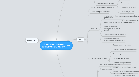 Mind Map: Как спроектировать успешное приложение