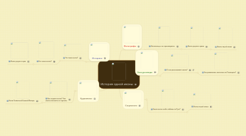 Mind Map: История одной иконы