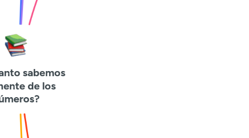 Mind Map: ¿Qué tanto sabemos realmente de los números?