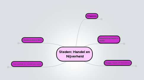 Mind Map: Steden: Handel en  Nijverheid