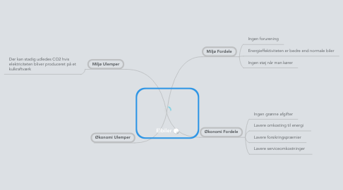 Mind Map: Elbiler