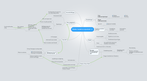 Mind Map: Steden: handel en nijverheid