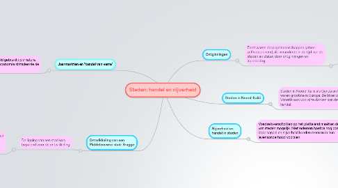 Mind Map: Steden: handel en nijverheid