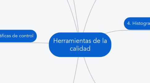 Mind Map: Herramientas de la calidad