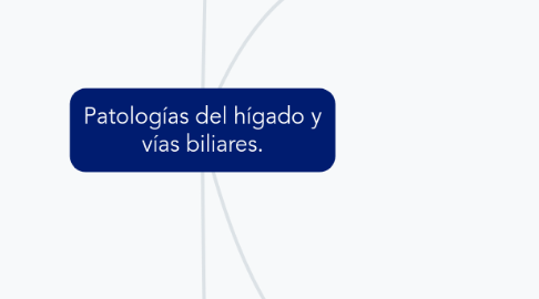 Mind Map: Patologías del hígado y vías biliares.