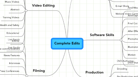 Mind Map: Complete Edits