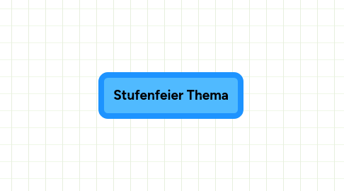 Mind Map: Stufenfeier Thema