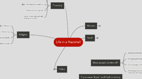 Mind Map: Life in a Nazishell