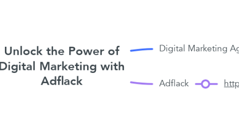 Mind Map: Unlock the Power of Digital Marketing with Adflack