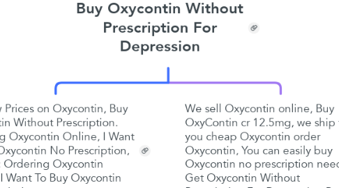 Mind Map: Buy Oxycontin Without Prescription For Depression