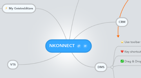 Mind Map: NKONNECT
