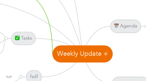 Mind Map: Weekly Update