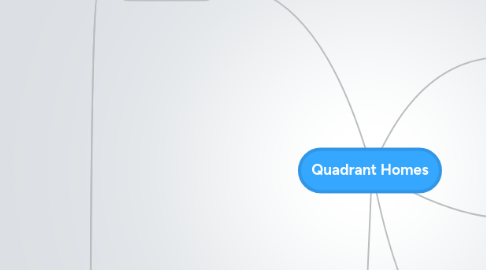 Mind Map: Quadrant Homes