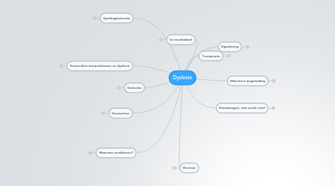 Mind Map: Dyslexie