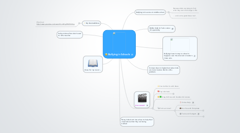Mind Map: Bullying in Schools