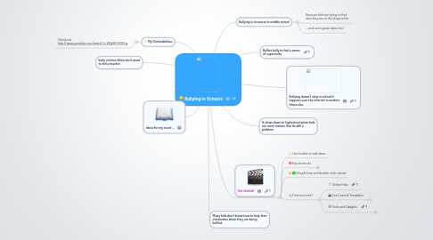 Mind Map: Bullying in Schools