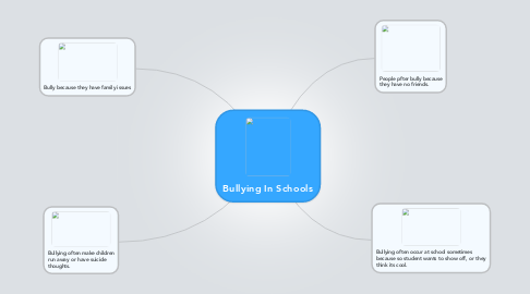 Mind Map: Bullying In Schools