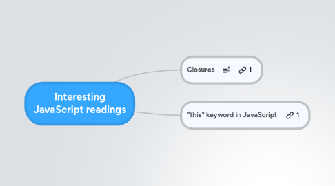 Mind Map: Interesting JavaScript readings