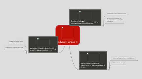 Mind Map: Bullying in schools