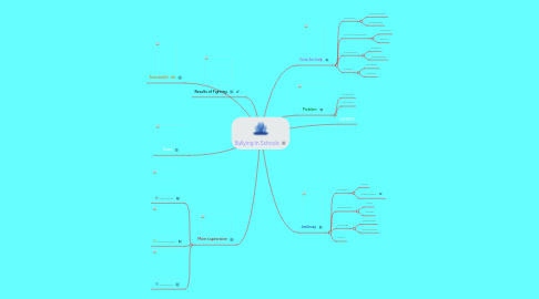 Mind Map: Bullying In Schools