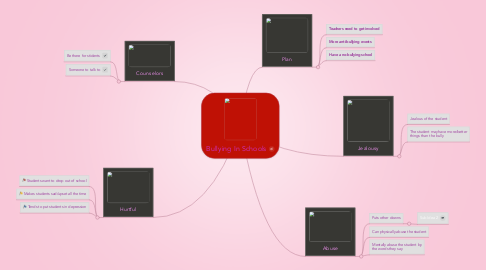 Mind Map: Bullying In Schools