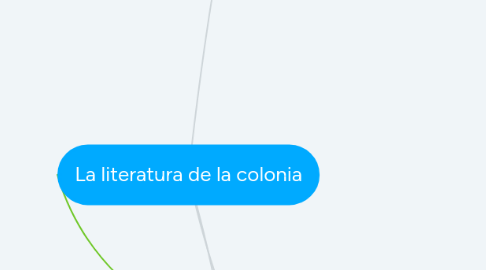 Mind Map: La literatura de la colonia