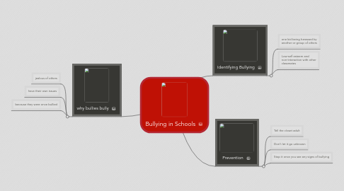 Mind Map: Bullying in Schools