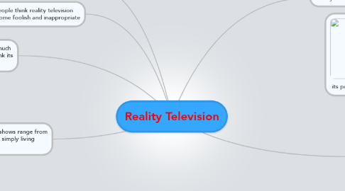 Mind Map: Reality Television