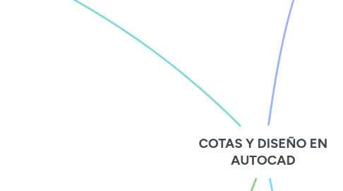 Mind Map: COTAS Y DISEÑO EN AUTOCAD