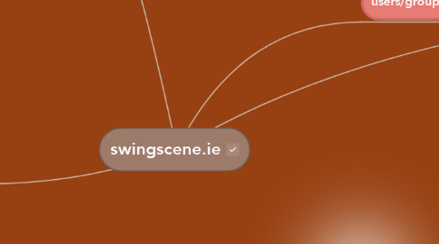Mind Map: swingscene.ie