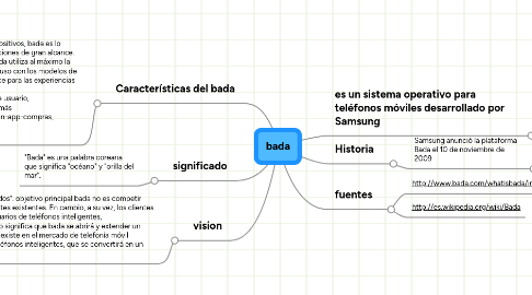 Mind Map: bada