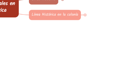 Mind Map: Tradiciones orales en latinoamerica