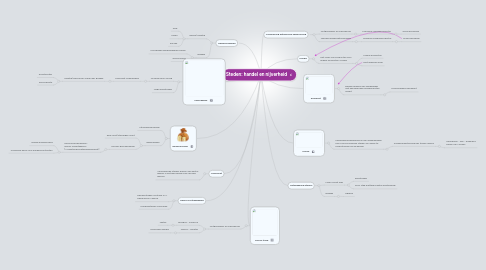 Mind Map: Steden: handel en nijverheid