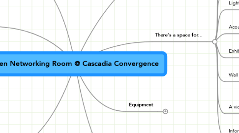 Mind Map: Open Networking Room @ Cascadia Convergence