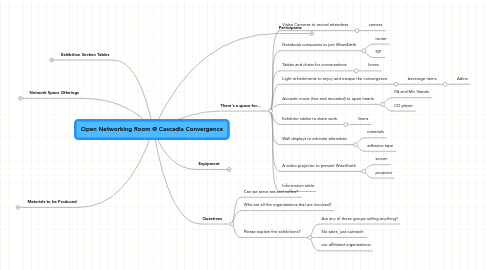 Mind Map: Open Networking Room @ Cascadia Convergence