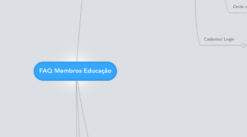 Mind Map: FAQ Membros Educação