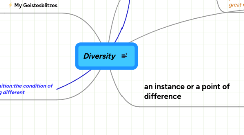 Mind Map: Diversity