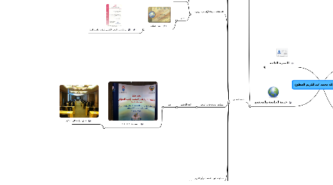 Mind Map: الدكتور عبدالله محمد عبدالكريم المطوع