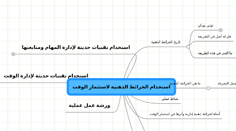 Mind Map: استخدام الخرائط الذهنية لاستثمار الوقت