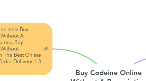 Mind Map: Buy Codeine Online Without A Prescription Required