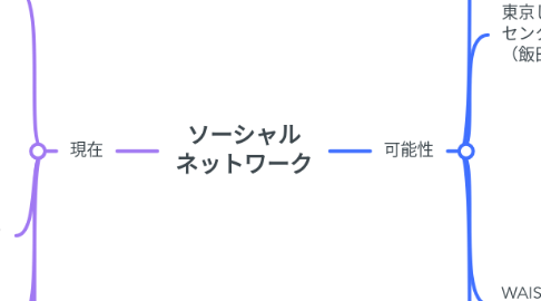 Mind Map: ソーシャル ネットワーク