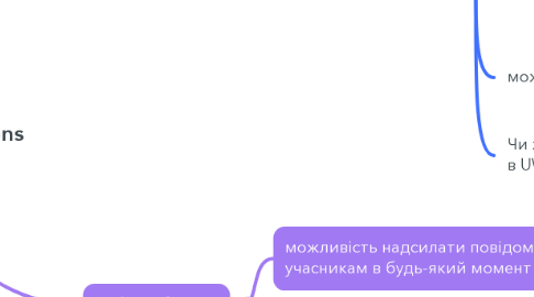 Mind Map: UWC Ukraine Selections Chatbot