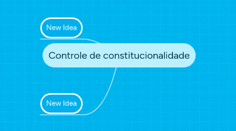 Mind Map: Controle de constitucionalidade