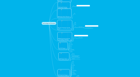 Mind Map: Technology and Television