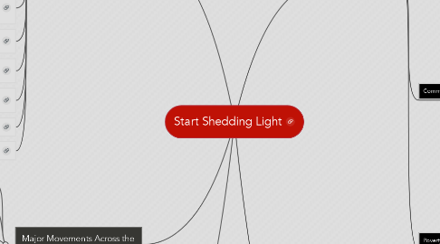 Mind Map: Start Shedding Light