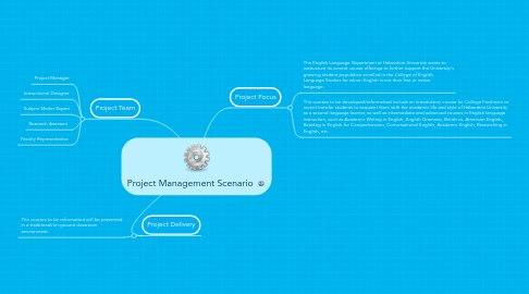 Mind Map: Project Management Scenario