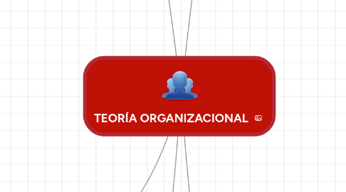 Mind Map: TEORÍA ORGANIZACIONAL