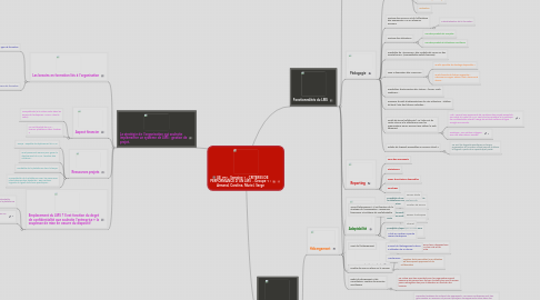 Mind Map: UE 353 - Semaine 1 - CRITERES DE PERFORMANCE D'UN LMS - Groupe 1 : Armand, Caroline, Muriel, Serge