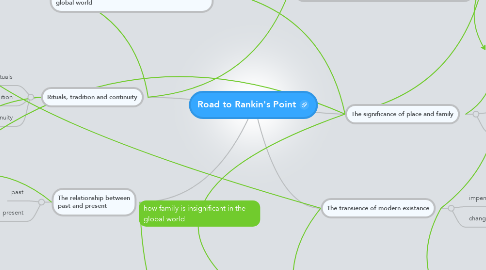 Mind Map: Road to Rankin's Point