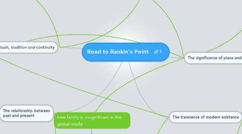 Mind Map: Road to Rankin's Point